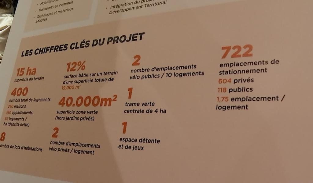 Cuesmes : Matexi présente une nouvelle version de son projet de 400 logements