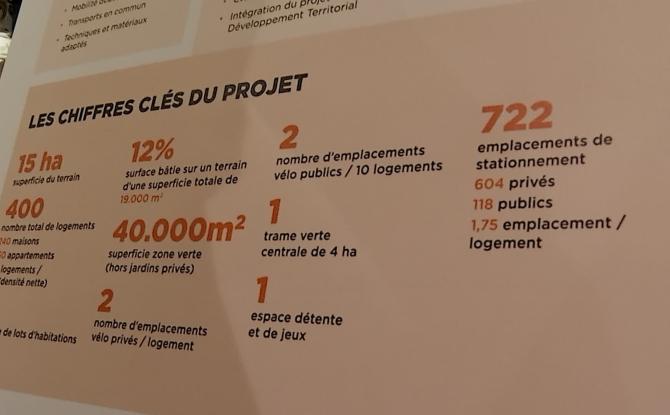 Cuesmes : Matexi présente une nouvelle version de son projet de 400 logements